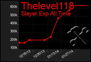 Total Graph of Thelevel118