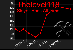 Total Graph of Thelevel118