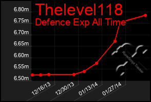 Total Graph of Thelevel118