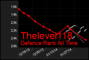 Total Graph of Thelevel118