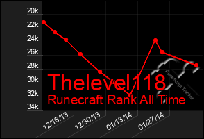 Total Graph of Thelevel118