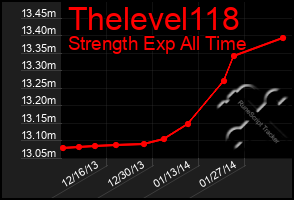 Total Graph of Thelevel118