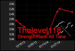 Total Graph of Thelevel118