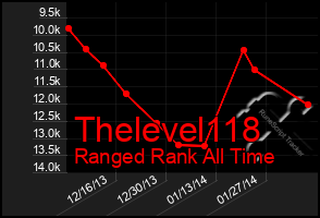 Total Graph of Thelevel118