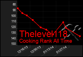 Total Graph of Thelevel118