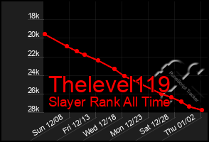 Total Graph of Thelevel119