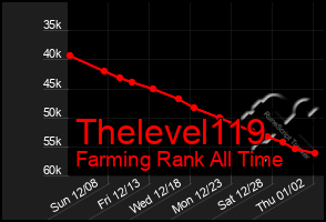 Total Graph of Thelevel119