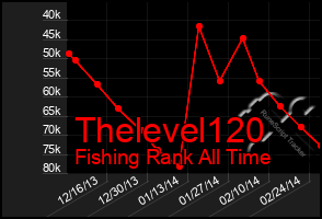 Total Graph of Thelevel120