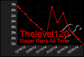 Total Graph of Thelevel120