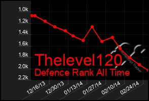 Total Graph of Thelevel120