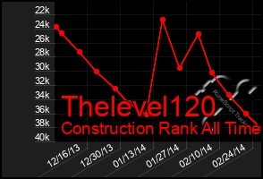 Total Graph of Thelevel120