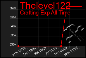 Total Graph of Thelevel122