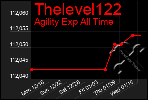 Total Graph of Thelevel122