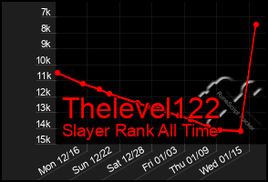 Total Graph of Thelevel122