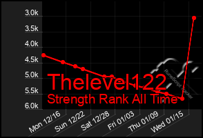 Total Graph of Thelevel122