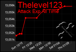 Total Graph of Thelevel123