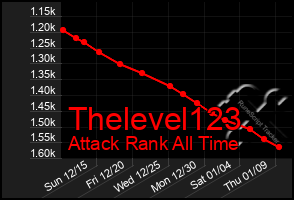 Total Graph of Thelevel123