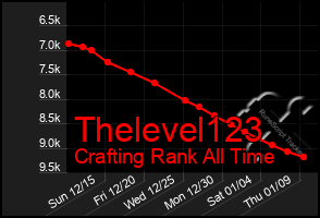 Total Graph of Thelevel123