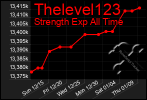 Total Graph of Thelevel123