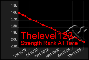 Total Graph of Thelevel123