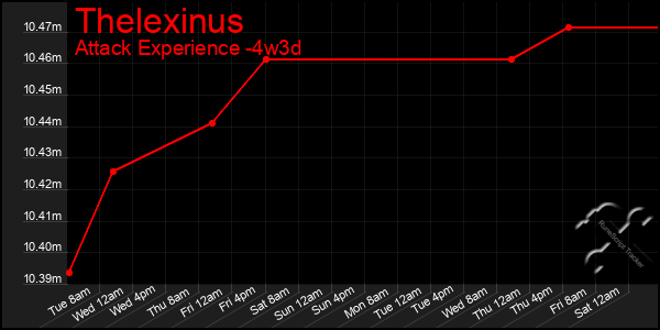 Last 31 Days Graph of Thelexinus