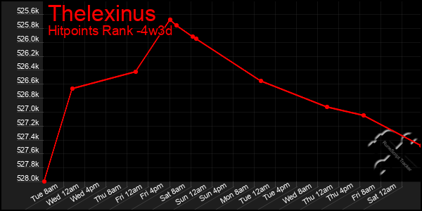 Last 31 Days Graph of Thelexinus