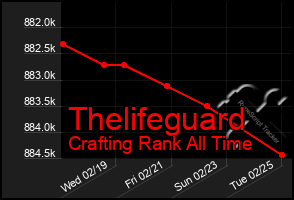 Total Graph of Thelifeguard