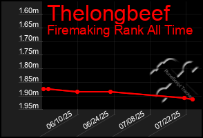 Total Graph of Thelongbeef