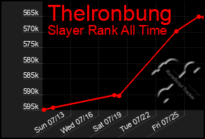 Total Graph of Thelronbung
