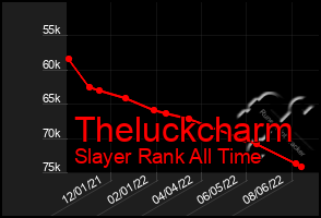 Total Graph of Theluckcharm