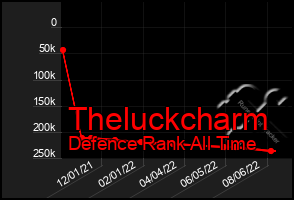 Total Graph of Theluckcharm