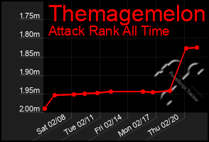 Total Graph of Themagemelon