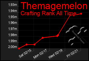 Total Graph of Themagemelon