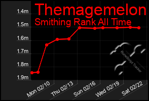 Total Graph of Themagemelon