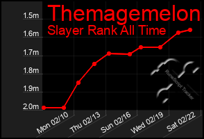 Total Graph of Themagemelon