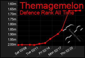 Total Graph of Themagemelon