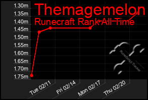 Total Graph of Themagemelon