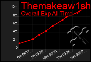 Total Graph of Themakeaw1sh