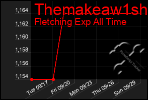 Total Graph of Themakeaw1sh