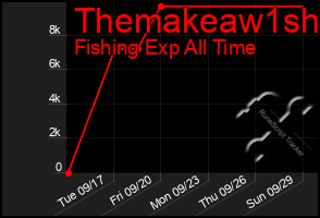 Total Graph of Themakeaw1sh