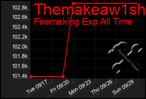 Total Graph of Themakeaw1sh