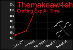 Total Graph of Themakeaw1sh