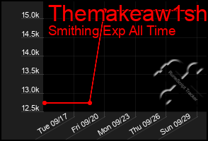 Total Graph of Themakeaw1sh