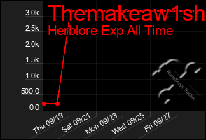 Total Graph of Themakeaw1sh