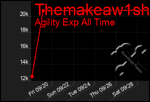 Total Graph of Themakeaw1sh