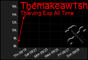 Total Graph of Themakeaw1sh