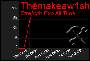 Total Graph of Themakeaw1sh