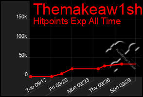 Total Graph of Themakeaw1sh