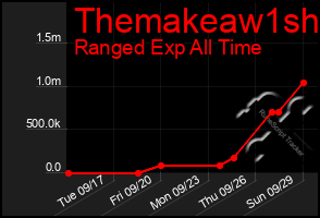 Total Graph of Themakeaw1sh