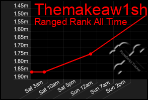 Total Graph of Themakeaw1sh